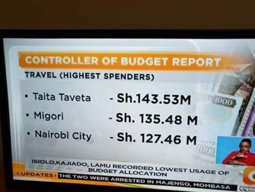 EileenWakesho's tweet photo. Such leadership should be called out. We can't be known as a county only for spending the highest budget on travel. @Sambojagranton must address us and let us know where he has been traveling to. #DevolvedCorruption #EyesOnGreed https://t.co/EAwIRPZp0v