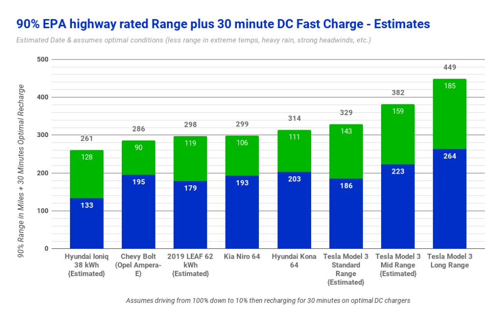 Cleantechnica On Twitter New 38 Kwh Hyundai Ioniq Compared To