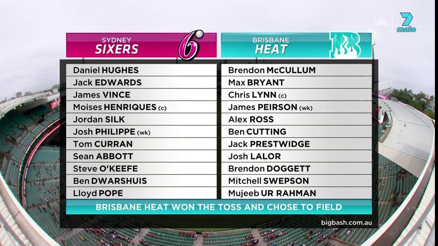 7Cricket's tweet photo. .@SixersBBL: Hughes, J Edwards, Vince, Henriques, Silk, Philippe, Curran, Abbott, O'Keefe, Dwarshuis, Pope.

@HeatBBL: McCullum, Bryant, Lynn, Peirson, Ross, Cutting, Prestwidge, Lalor, Doggett, Swepson, Mujeeb #BBL08 https://t.co/eWFko3uUSC