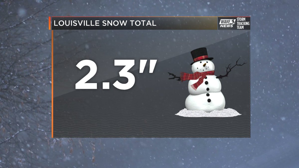 BGoodeWAVE3's tweet photo. SNOW:
Latest total for the official records in Louisville.
We continue to gather other totals from across #WAVECountry. Feel free to send in your reports and pictures. Use #wave3snow https://t.co/Ht46BgHdPO