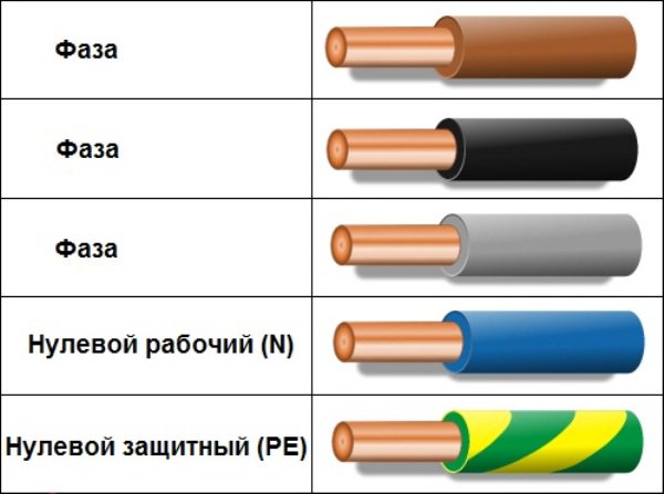 3 фазы цвета проводов