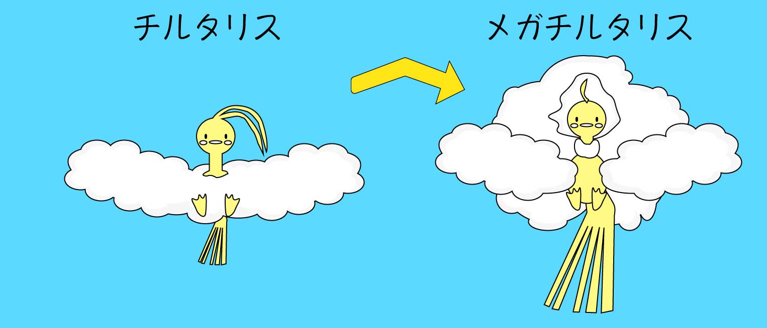 ホエールたにがわ A Twitter 色違いのチルタリスとメガチルタリスを描きました 神々しい チルタリス メガチルタリス ポケモン 色違いポケモン イラスト T Co Qwyr8iiud9 Twitter