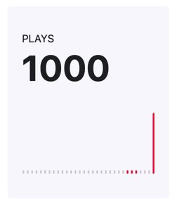 henrykeatemusic's tweet photo. Just passed 1,000 plays on Apple Music alone! Such a big milestone for me, thanks to everyone listening! ๐ My music is in my bio
โข
#independentartist #music #1000plays #onethousandstreams #photooftheday https://t.co/Aio6LOtRLy