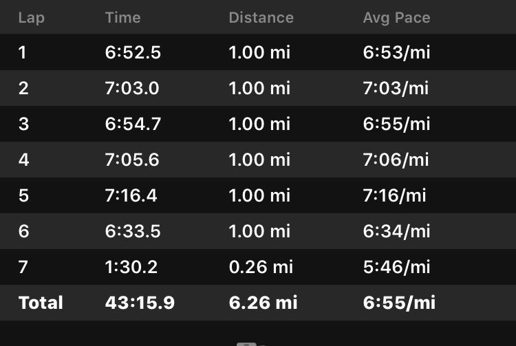 Another day another pb Open 2 The Elements 10k 14th overall <a href="/new2tri/">New2tri</a> #triathlon #training #running #run #10k #stafford