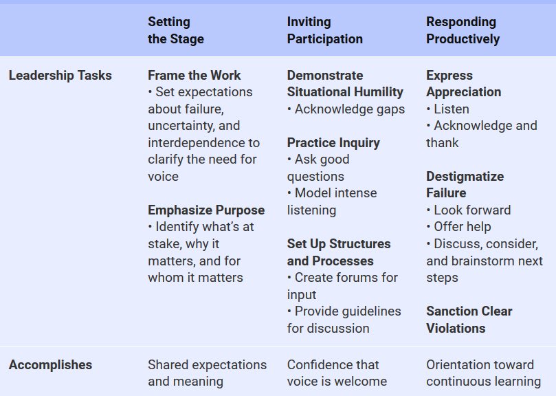 Psychological safety is not:
-Relaxing your standards
-Feeling comfortable
-Being nice and agreeable
-Giving unconditional praise

Psychological safety is a culture of respect, trust, and openness where it's not risky to raise ideas and concerns.

#wef19 strategy-business.com/article/How-Fe…