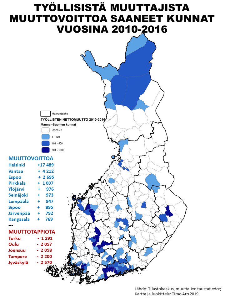 timoaro's tweet photo. TYÖLLISISTÄ MUUTTOVOITTOA SAANEET KUNNAT 2010-2016:
(1) Työllisten nettomuutot ehkä tärkein muuttoliikemittari
(2) Työllisistä sai muuttovoittoa joka kolmas kunta (96)
(3) Työllisten muuttovoitot keskittyneet ryppäiksi harvoille alueille
@MDIfriends #alueet #kunnat #muuttoliike https://t.co/cdjz0sOHo5