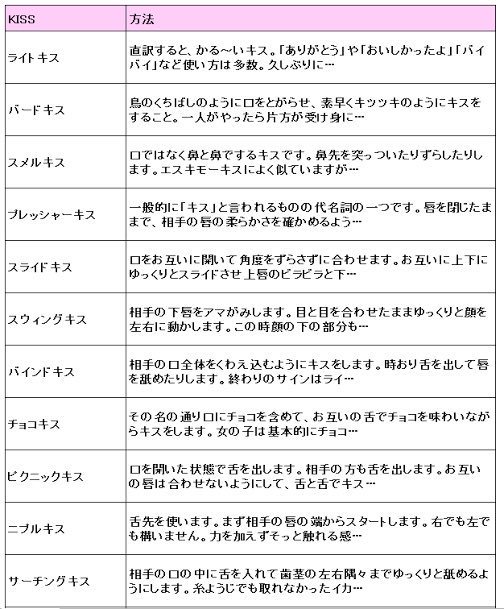 تويتر おだのぶ على تويتر キスにも種類あるけどお前らちゃんと使い分けられるの T Co Cge6fp3cmq