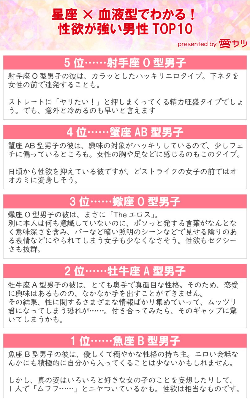 愛カツ 公式 在twitter 上 星座 血液型でわかる 性欲が強い男性top10 T Co Fengtx2e0i Twitter