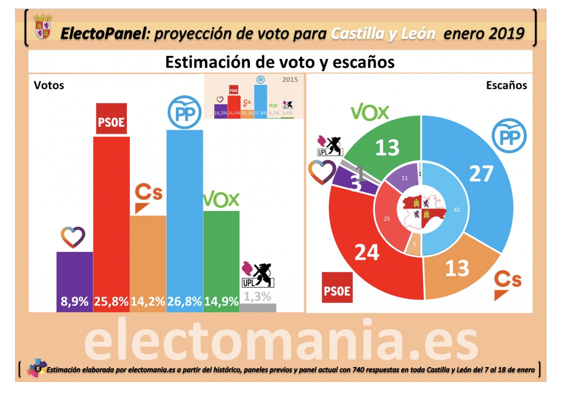 El topic de Podemos - Página 4 DxWZiTVWoAESx9_?format=jpg&name=medium