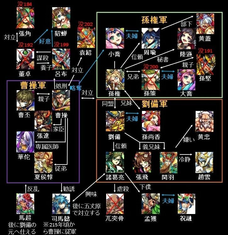 モンスト家系図 モンスト家系図