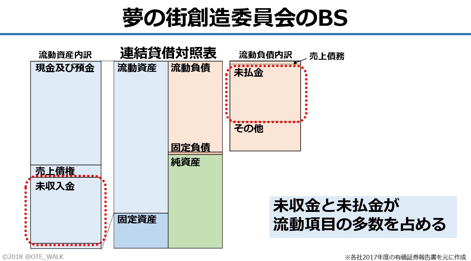 تويتر 会計クイズ 大手町のランダムウォーカー على تويتر 以上 今回は少しマニアックな問題でした 今週もお付き合い頂きありがとうございます このあと 今週の問題を出題します