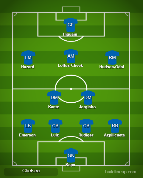 CFCLew_'s tweet photo. We should really try this. Stops those people moaning about Kante's position and still keeps Jorginho as the Deep Lying Play Maker. Means RLC can play in his natural position and we could see the Barkley from Everton days rotated with him. #Chelsea #ChelseaLineup https://t.co/pbu4vXKAxu
