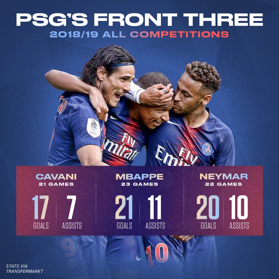 @ChampionsLeague loading @ManUtd vs @PSG_inside, Ole Ole is building sth to stop this trio ... #UCL @brfootball