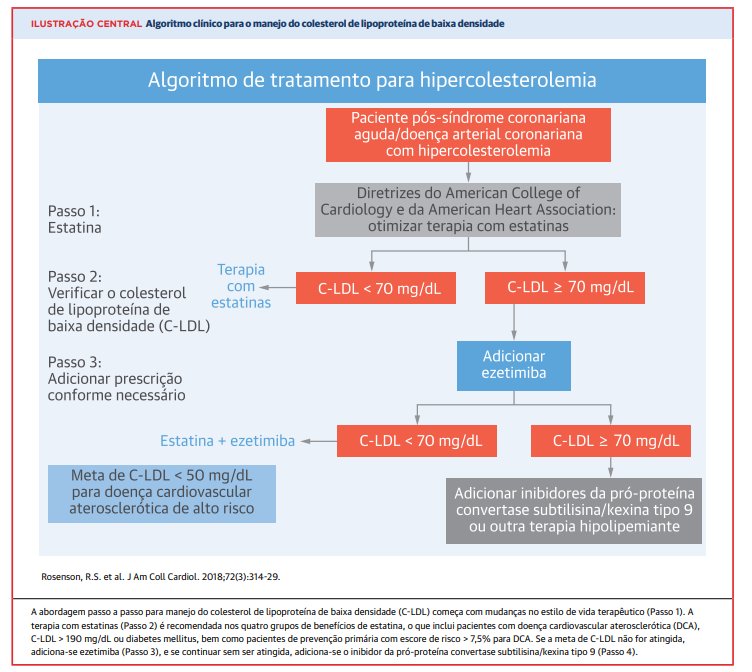 JACCJournals's tweet photo. Confira um algorítmo proposto para o manejo do controle de #LDLcolesterol considerando o uso dos inibidores #PCSK9 publicado no #JACCPortuguese: https://t.co/887GkvzhGL https://t.co/UGTasb8PF4
