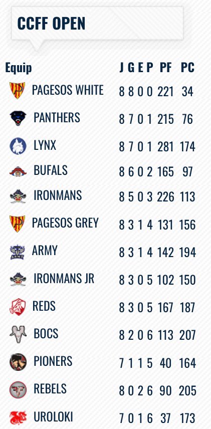 FCFA 🏈 tweet media