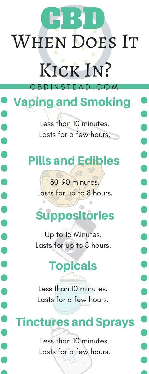 dr_norms's tweet photo. #CBD #Edibles Guide: Dosage, Effect and Tips https://t.co/k2aH8PiMlk https://t.co/rd4t98KNpl #DrNorms https://t.co/xUQQJNSL8F
