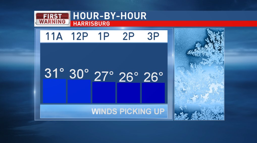 chrisnallan's tweet image. Hour-by-hour notice the temps will actually drop throughout the day as the bitter cold air spreads south. All that slush? It will turn to dangerous chunks of ice if not removed. Clear the water and slush from your paths today before the chill tonight. #bittercold #brutalwind