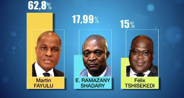 MartinFayulu's tweet image. #LaVéritéDesUrnes
#RDCVote 
#DRCElections