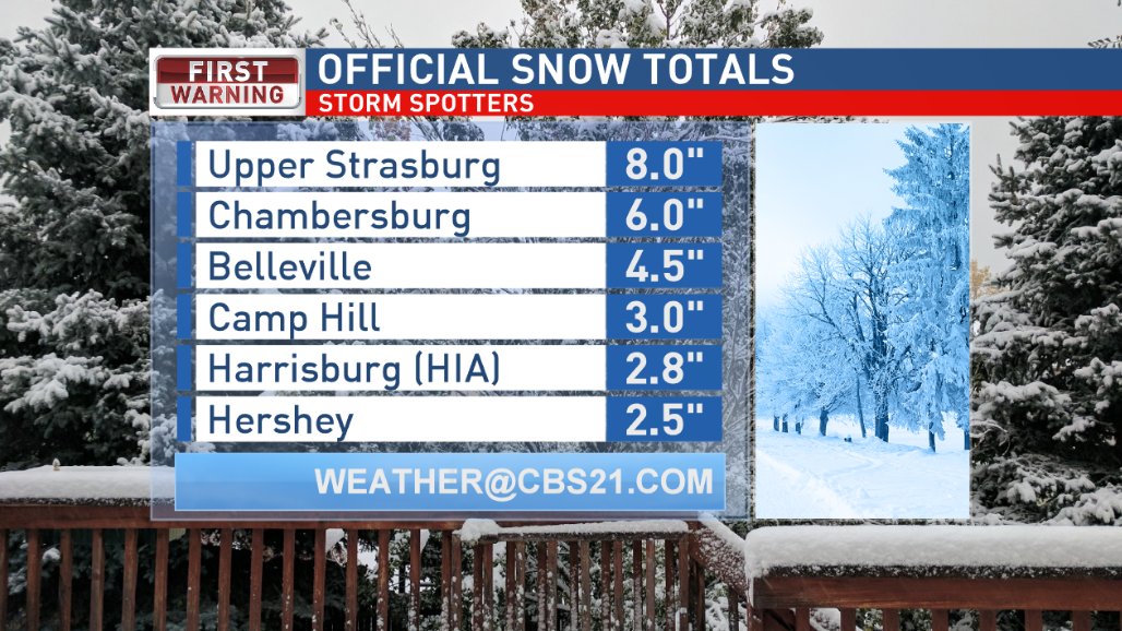 chrisnallan's tweet photo. The results are in! Even though we are left with slush...here is a look at snowfall totals. Notice Franklin County was the winner with a long period of heavy snow before the changeover. Just imagine if this stayed all snow...we would of needed a yard stick! #PAwx #WeekendStorm https://t.co/O3eMqHe0an