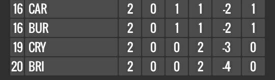 | #Premier | Jornada 2 actualizada.