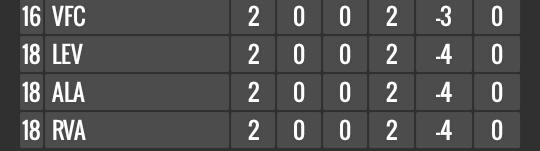 | #LaLiga | Actualizada la segunda jornada de La Liga.