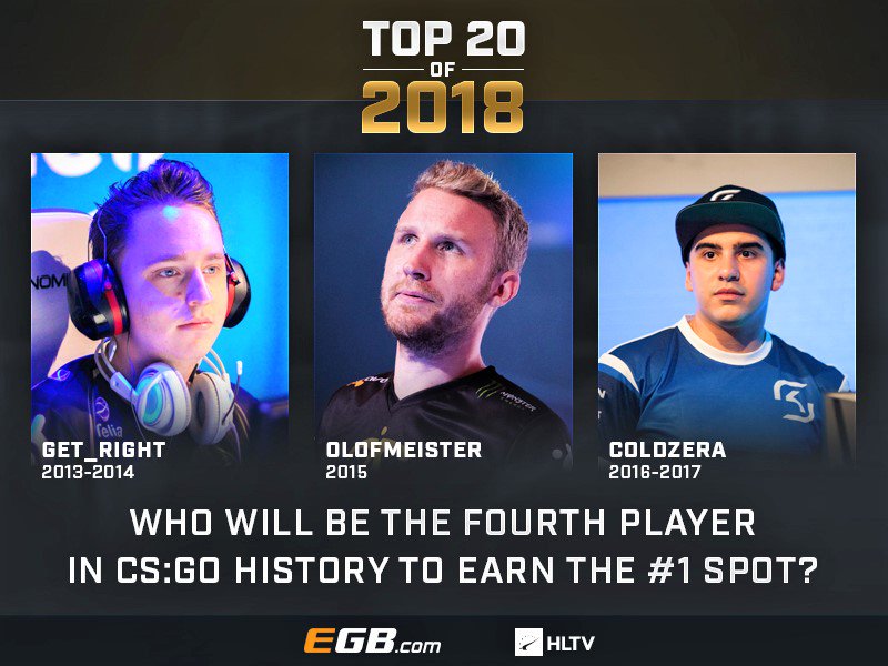 kopi kaustisk oase HLTV.org on Twitter: "Only 3 players in CS GO history earned the #1 spot in  our Top 20 players of the year ranking, today one more player will join  them! https://t.co/OHWfpbmRka" /