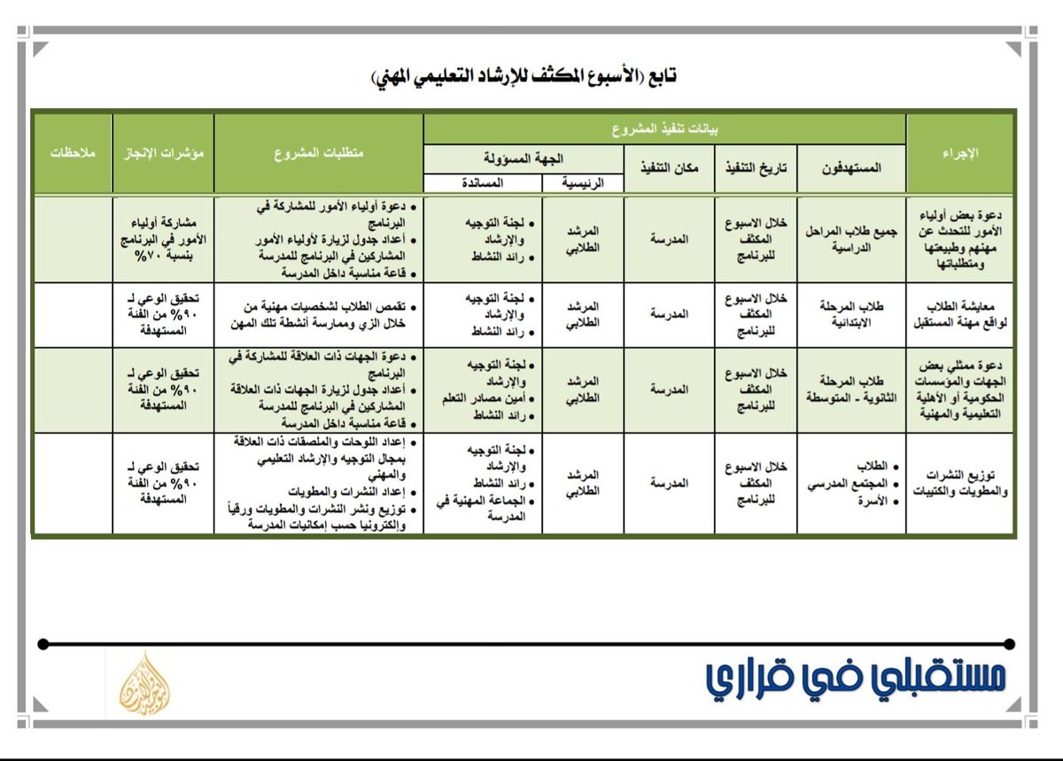 الدليل الاجرائي لبرنامج الارشاد التعليمي و المهني 1440 هـ 2019 م ملتقى التعليم بالمملكة