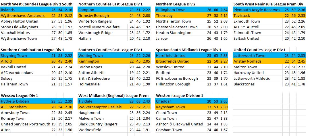 Scefl On Twitter Step 6 Promotion Points Per Game Tables Fully