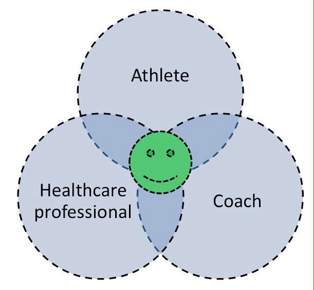 Andrew Murray (@docandrewmurray) on Twitter photo Return to play in sport should pretty much always be a shared decision tinyurl.com/zzj4oze ... via <a href="/DrPaulDijkstra/">Paul Dijkstra</a> <a href="/BJSM_BMJ/">British Journal of Sports Medicine (BJSM)</a> Return to play in sport should pretty much always be a shared decision tinyurl.com/zzj4oze ... via <a href="/DrPaulDijkstra/">Paul Dijkstra</a> <a href="/BJSM_BMJ/">British Journal of Sports Medicine (BJSM)</a>