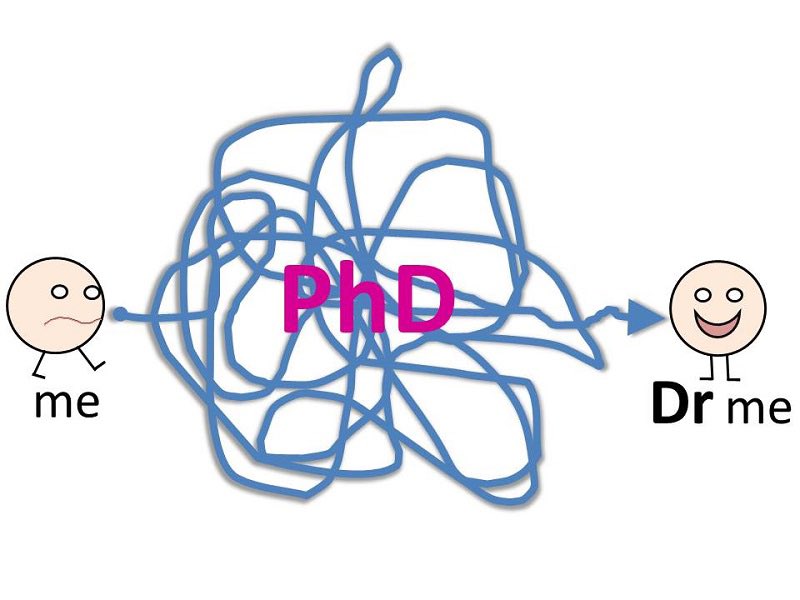 BIJTG_Podcast's tweet image. This isn’t a perfect valid path/process as a PhD isn’t always a straight line. Sometimes you gotta go back, left or  right. Our next episode drops tomorrow where we talk about dealing with barrier and being your own advocate. #BIJTG #justtrynagrad #SundayMotivation