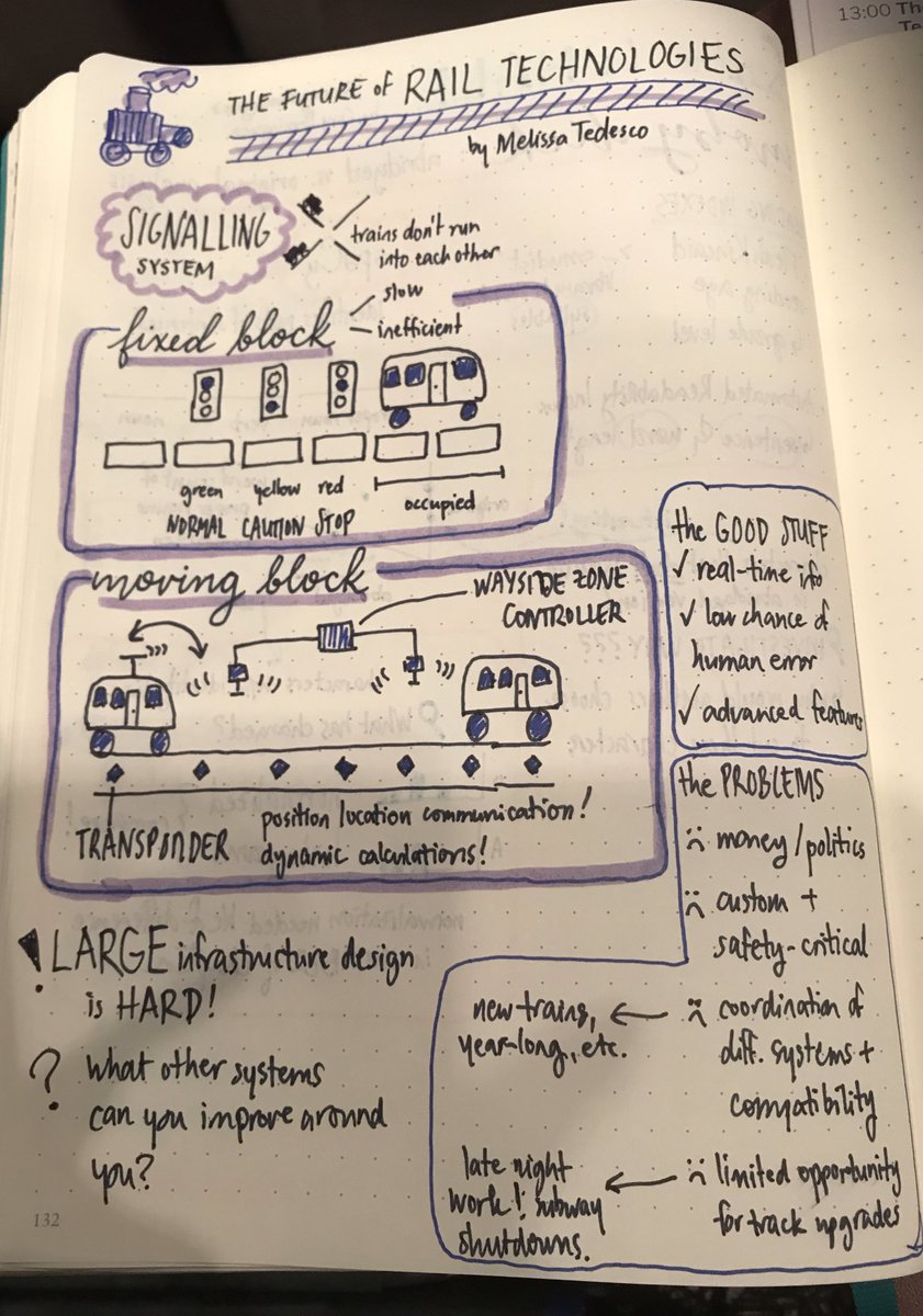 trains are cool but I’m terrible at drawing them! 🚋 learned about how trains don’t run into each other by using signalling systems #starcon