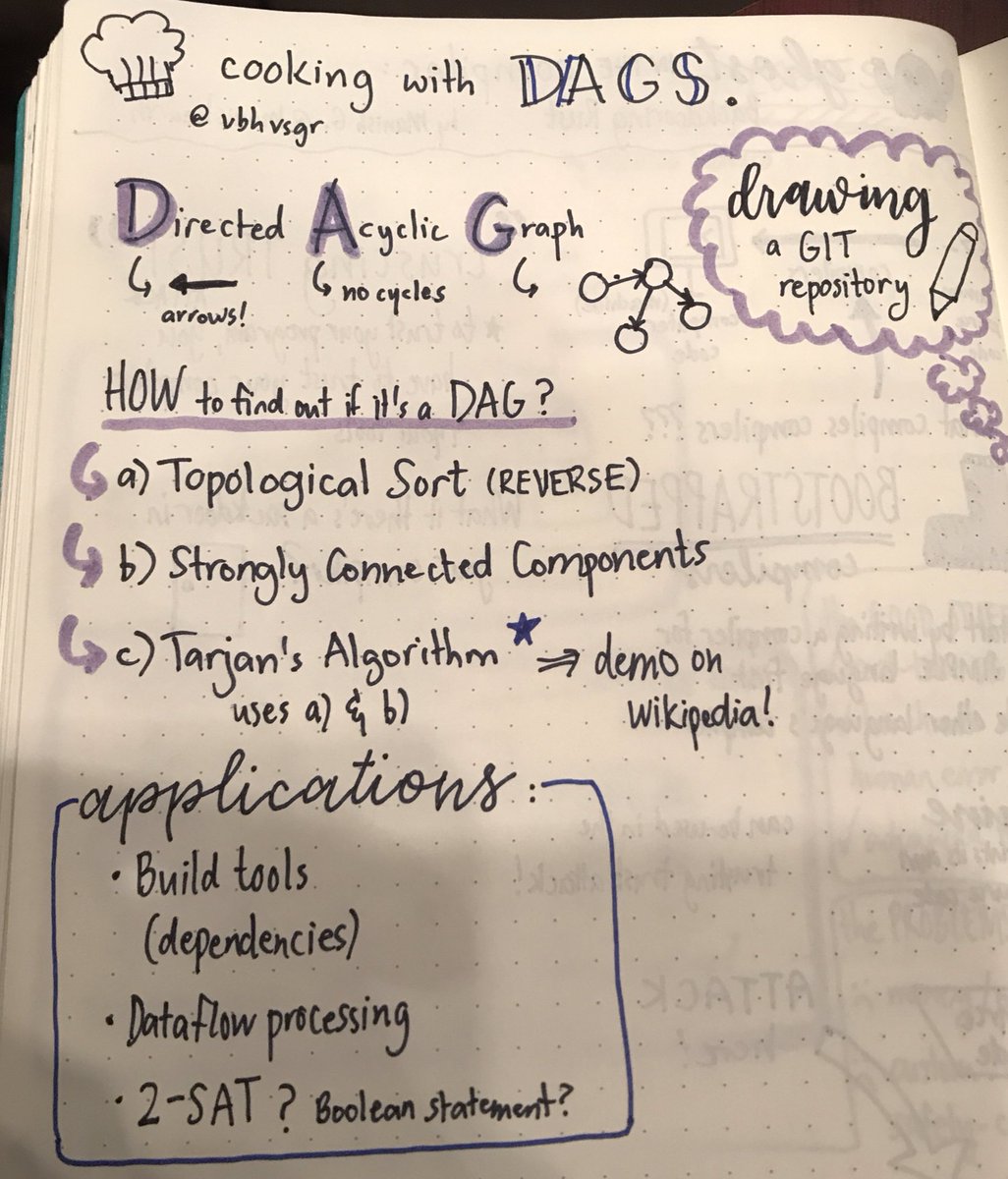 DAG = Directed Acyclic Graph. lots of ways to figure out if a graph is a DAG! tbh I didn’t know someone could get so excited over graphs... props to <a href="/vbhvsgr/">vaibhav sagar</a> for the enthusiasm #starcon