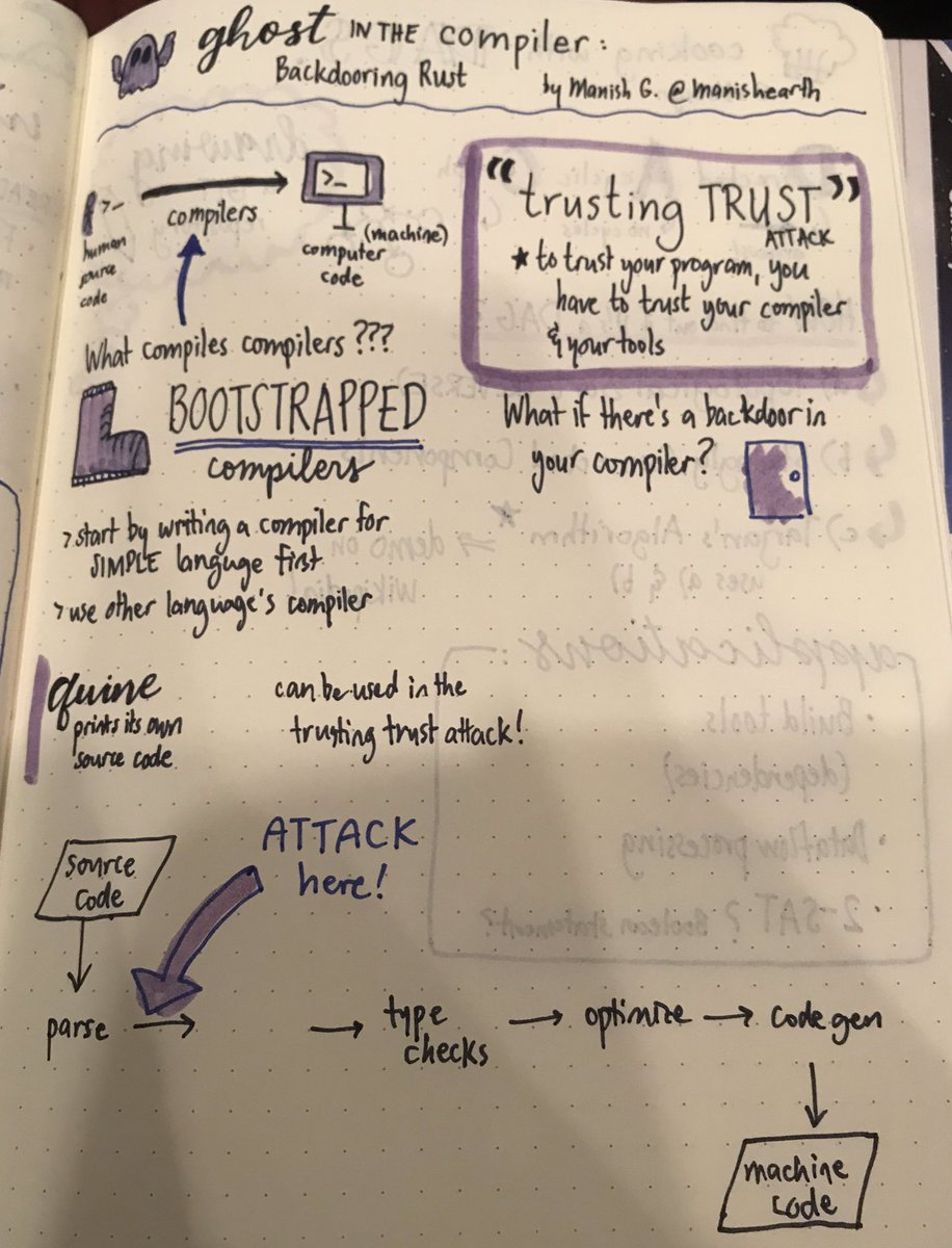 compilers are compiled by compilers which are compiled by compilers which are..... ??? how can you trust your tools? what if there’s a backdoor? <a href="/ManishEarth/">Manish</a> ran through some code to demo what that might look like! #starcon