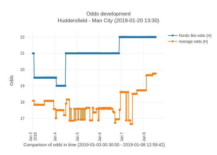 Nordicbet Uk Nordicbet Uk
