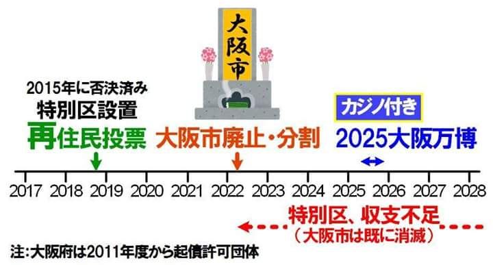 府市合わせ Hashtag On Twitter