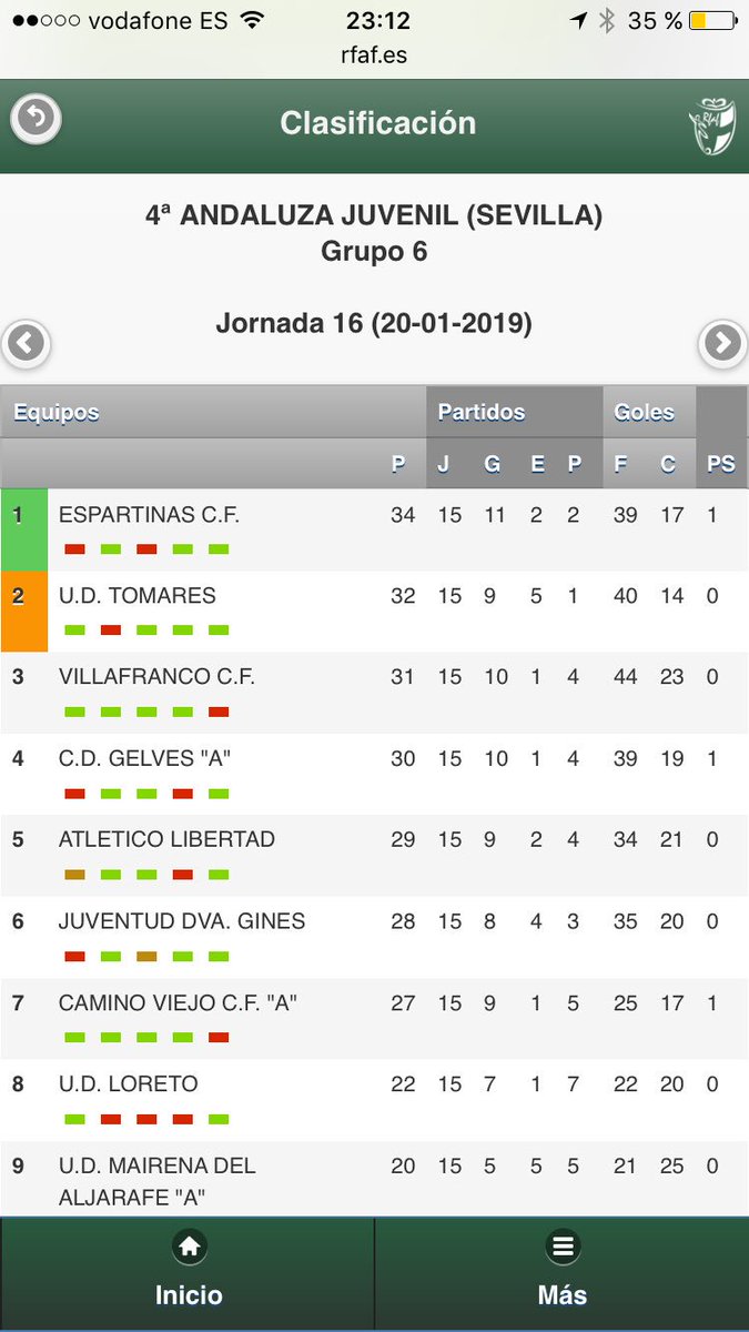 Espartinascf's tweet photo. Temporada espectacular hasta el momento la de nuestro equipo Juvenil. 
Ayer recuperó el liderato en Bollullos con su victoria 1-3 frente al San Martín con un hat-trick de #Galvez.

#VamosMiEspartinas 🔵⚪️ https://t.co/m1ZQ6bf7Vn