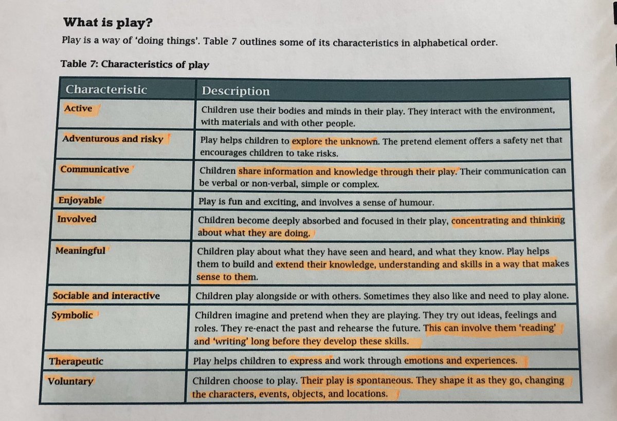 What is play? <a href="/ibpyp/">IB PYP</a> <a href="/WISSshanghai/">WISS</a> #playbasedlearning #wissey