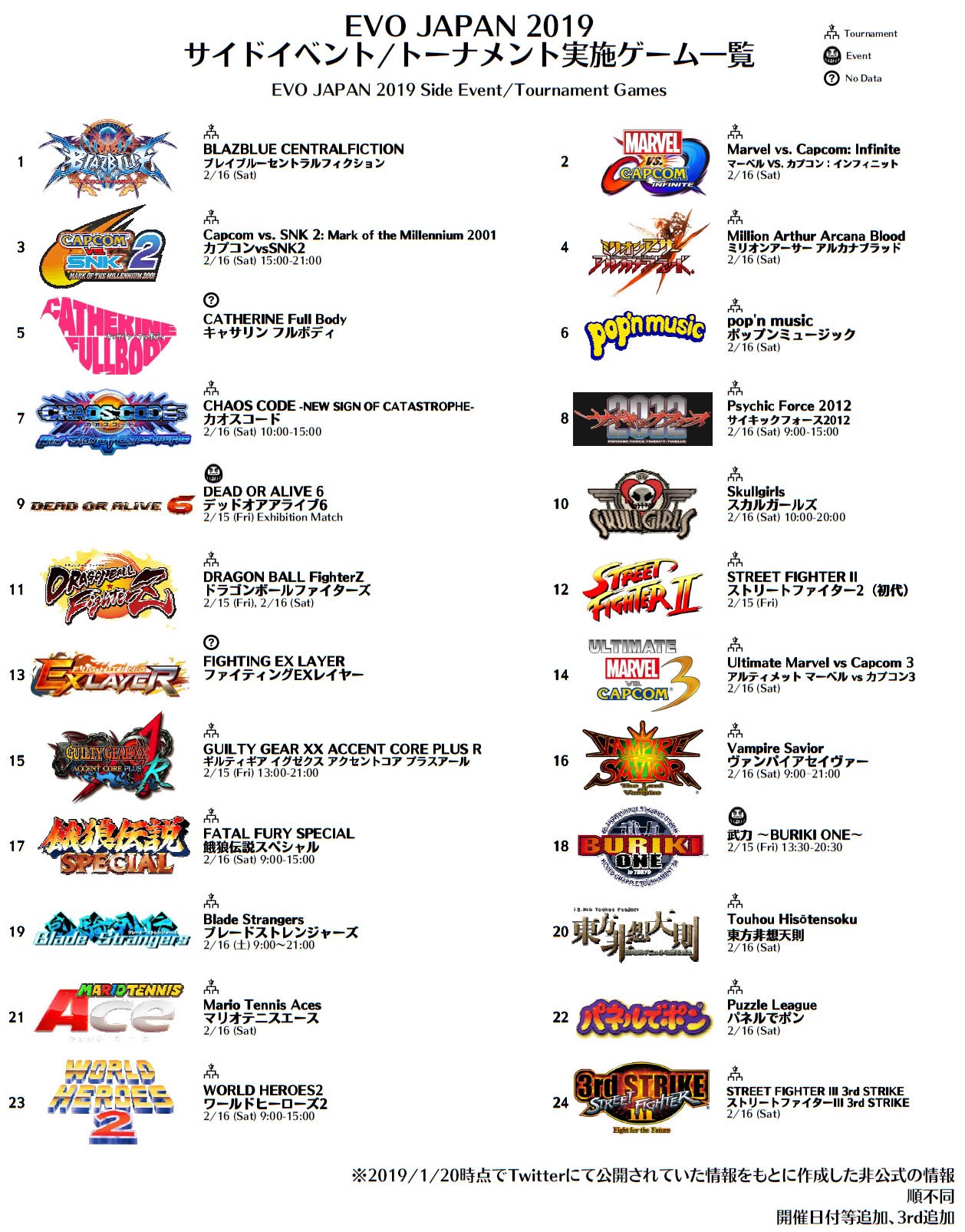 もとい Evojapanのサイドに ストリートファイターiii 3rd Strike Street Fighter Iii 3rd Strike が追加されたみたい そろそろ出揃った Evojapan19 Evojapan もとい Evojapanのサイドに ストリートファイターiii 3rd Strike Street Fighter Iii 3rd Strike が追加されたみたい そろそろ出揃った Evojapan19 Evojapan