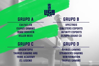 Tras el sorteo de grupos de los equipos participantes! Asi quedan los 4 Grupos. Unos Emparejamientos de bastante nivel.🎮
