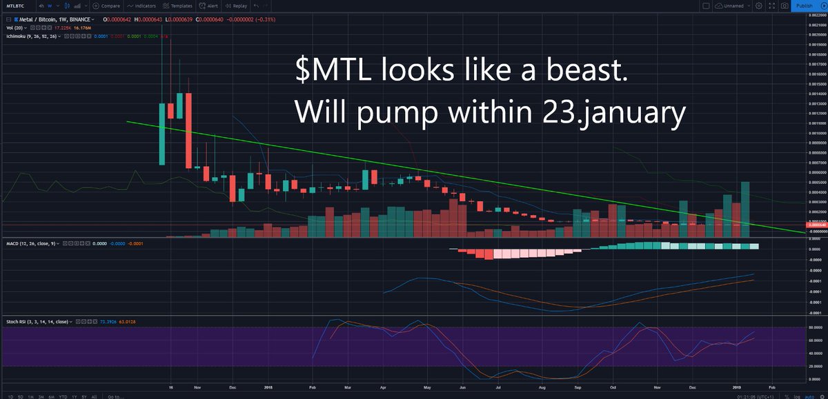 Mr.Cryptopoly $PUNK tweet media