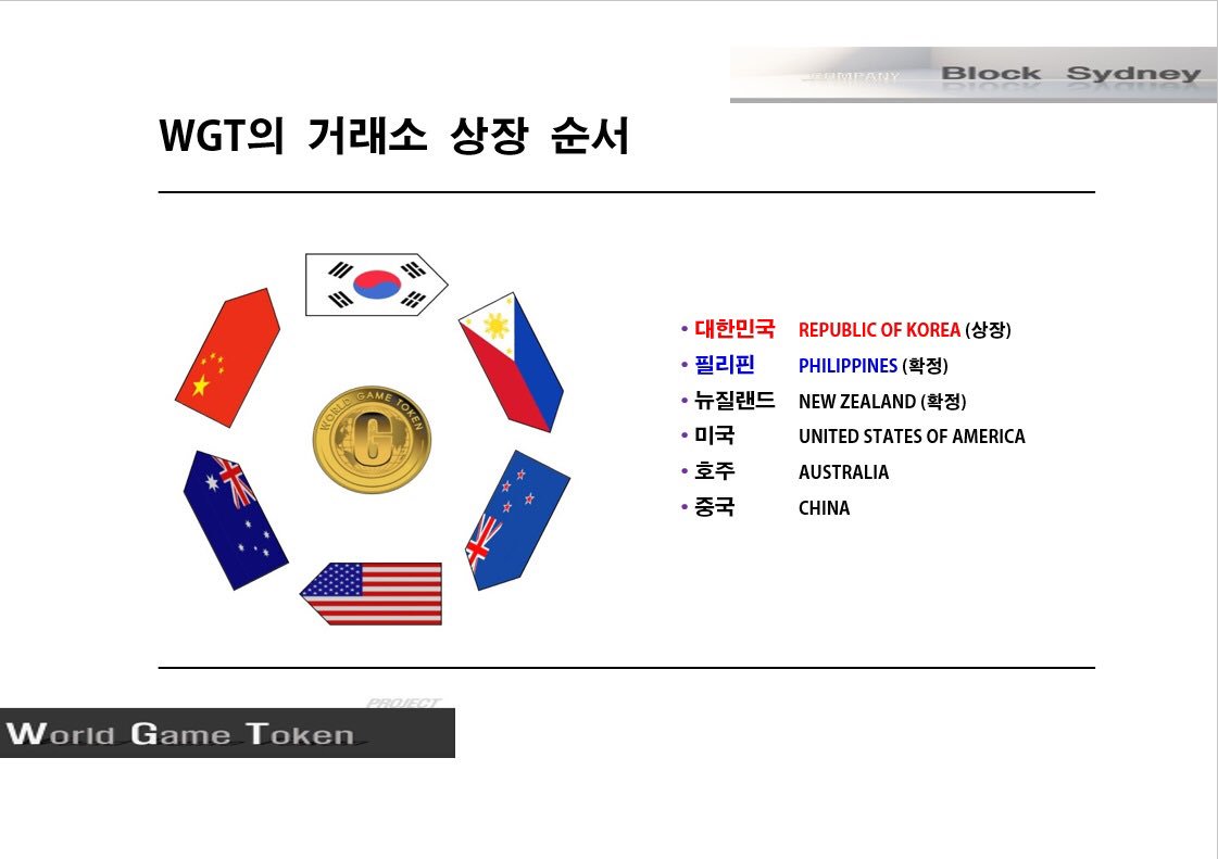 wgtofficial's tweet photo. WGT의 거래소 상장 순서를 알아볼까요? :D

WGT는 2019년 1월 4일, 대한민국의 코인제스트 거래소에 상장했습니다. 

다음은 필리핀의 필빗입니다!

#WGT #유지태 #WorldGameToken #WGT상장순서 #월드게임토큰 #블록시드니 #대한민국 #필리핀 #뉴질랜드 #미국 #호주 #중국 #암호화폐 #블록체인 https://t.co/J5r5yai7Ee