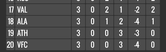 | #LaLiga | Así quedó La Liga luego de la tercera jornada.