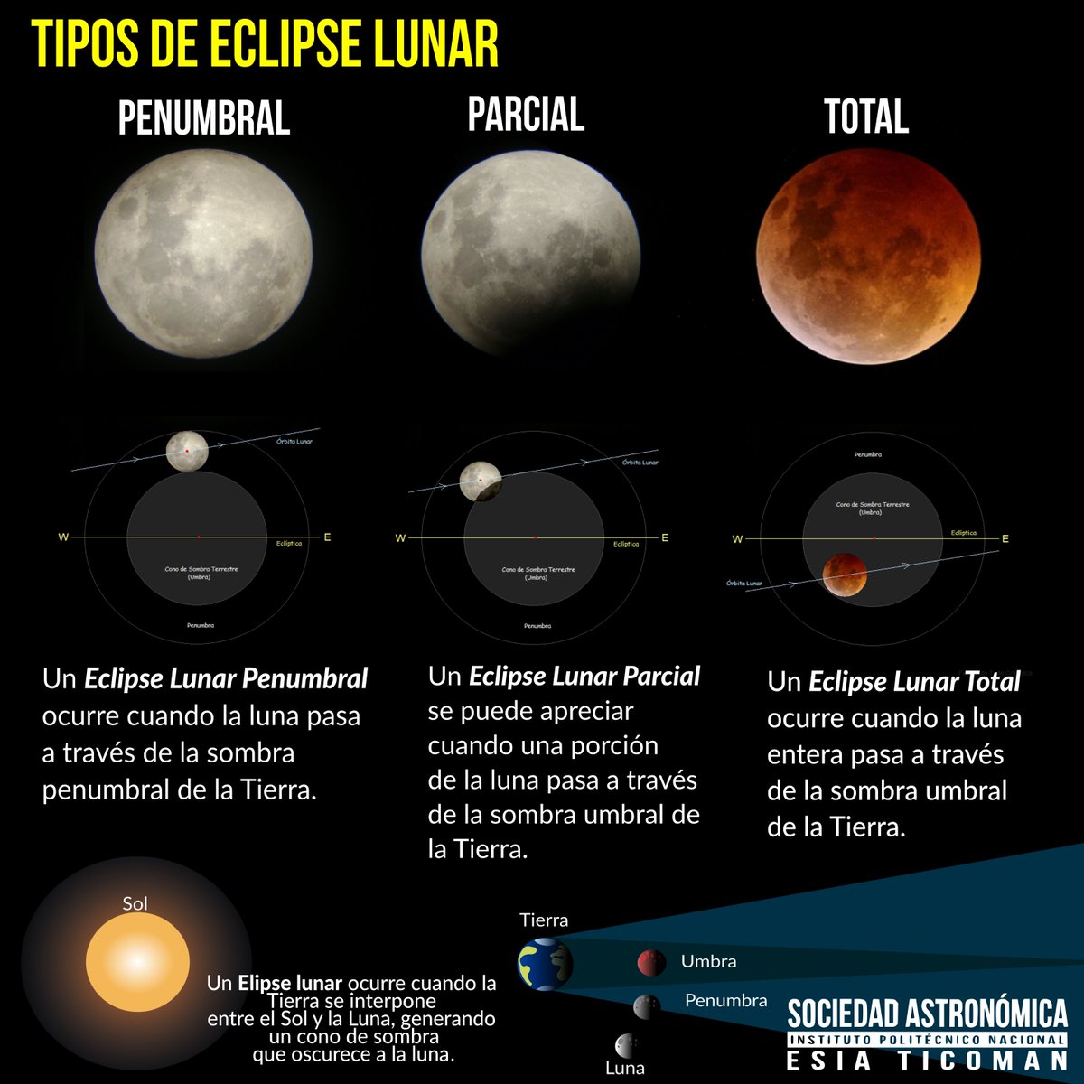 Webcams de México on Twitter: &quot;ez ⚒️ RT @ElAleph01: Tipos de Eclipse Lunar.  #EclipseDeLuna 🌕🌔🌓🌒🌑🌘🌗🌖🌕 https://t.co/js1GEDLt2M&quot; / Twitter