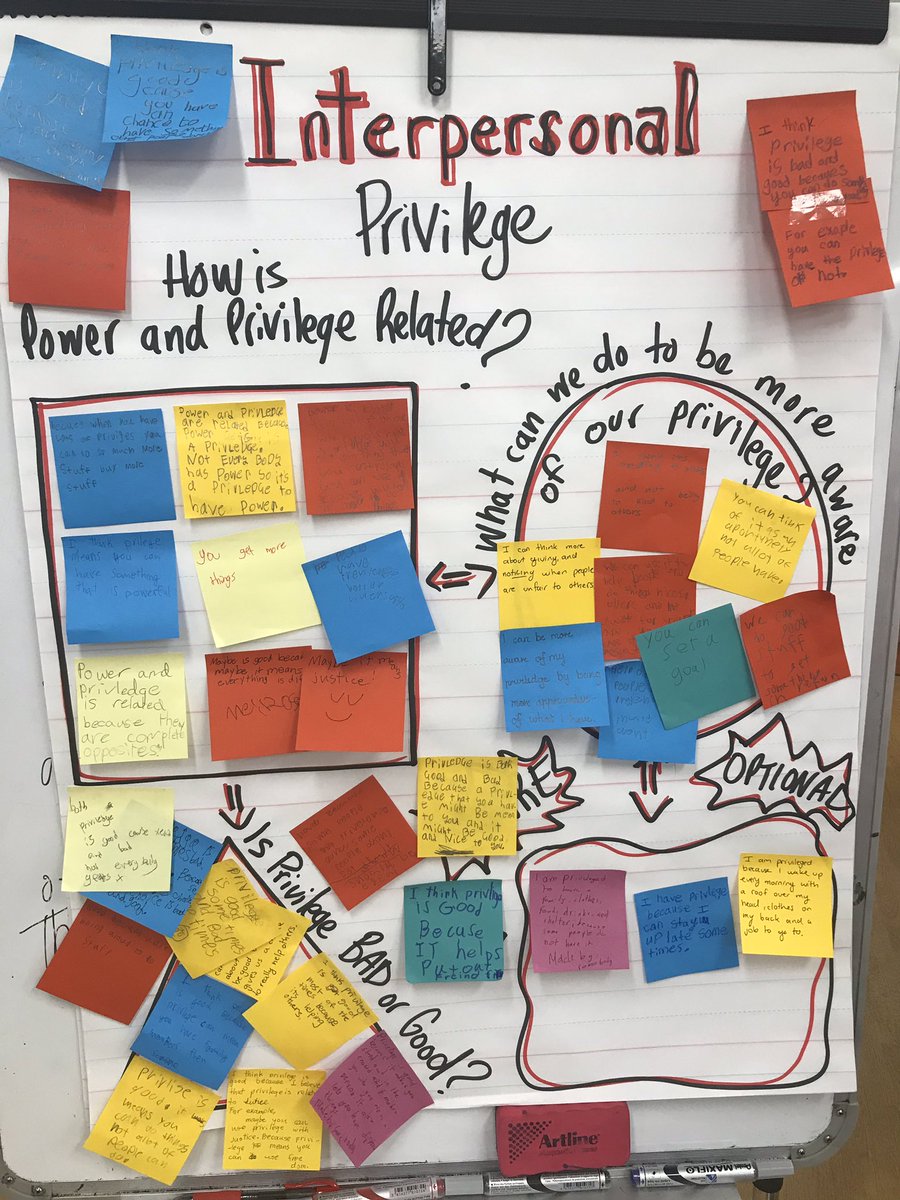 GaryRGrayJr's tweet image. Students are back at it today looking at interpersonal privilege in connection to themselves and people around them. Students had options to answer any 3 questions. Tomorrow we look at intergroup privilege. All content connect to read alouds read in class 👊🏾 #welearning
