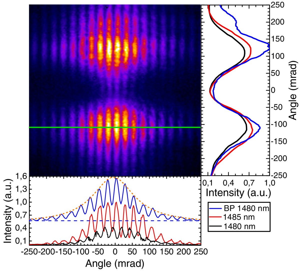 OpticaPubsGroup's tweet image. via #OSA_Optica: Surface plasmon laser with two hole arrays as cavity mirrors ow.ly/TRlt30nqjMq #SurfacePlasmon #Laser @ubleiden