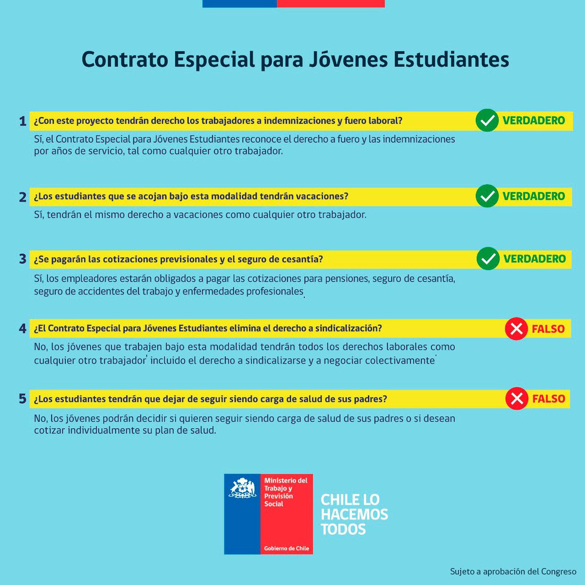 Sabías que el Contrato Especial para Jóvenes Estudiantes sí respeta el derecho a fuero y las indemnizaciones por años de servicio🤔? Acá te aclaramos todas las dudas sobre la iniciativa👇🏽#ContratoParaJóvenes👩🏻‍🎓👨🏽‍🎓#FelizLunes