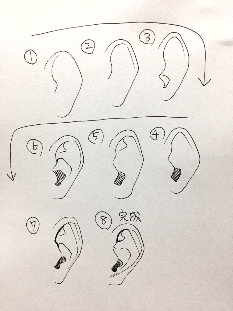 吉村拓也 イラスト講座 耳の描き方 ムービー講座 たった2分間で勉強できる 耳のアングル ベスト4 耳が描けない人は試してね T Co Z5utjca25s Twitter