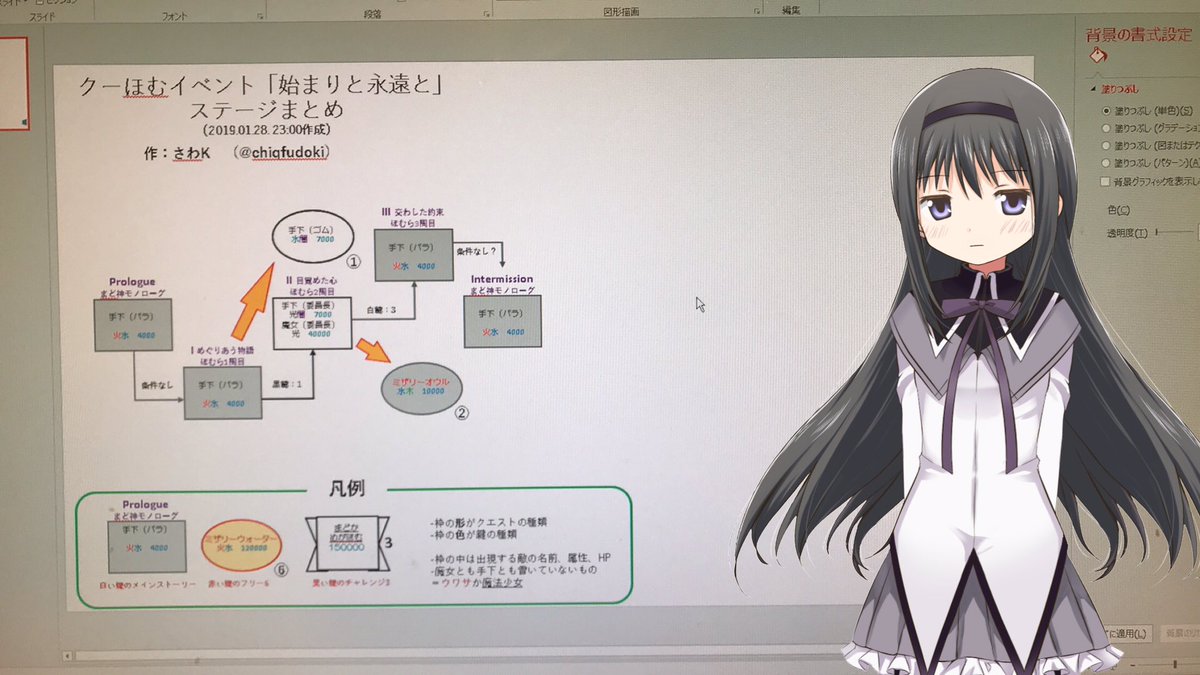 クーほむイベント感想まとめメモ 考察多め 3ページ目 Togetter クーほむイベント感想まとめメモ 考察多め 3ページ目 Togetter