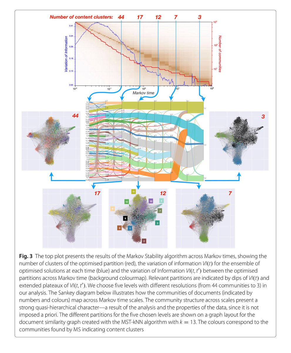 shop crowdsourcing for speech processing applications to data