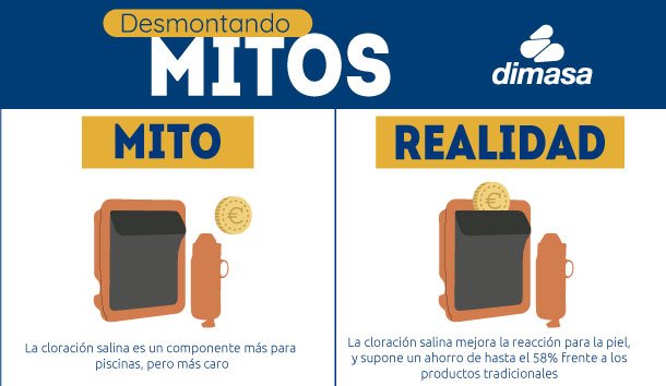 DimasaMalaga's tweet photo. #DesmontandoMitosDimasa Suele entienderse a la #CloraciónSalina como cara. En algunos casos hasta más barata que componentes químicos habituales, sin contar con la grandes ventajas dermatológicas. @BSVElectronic https://t.co/YWcnx5YLul